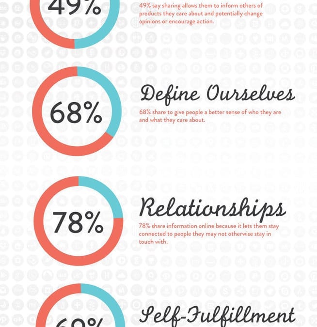 How to Improve Your Social Media Marketing Plan With 13 Growth Hacks