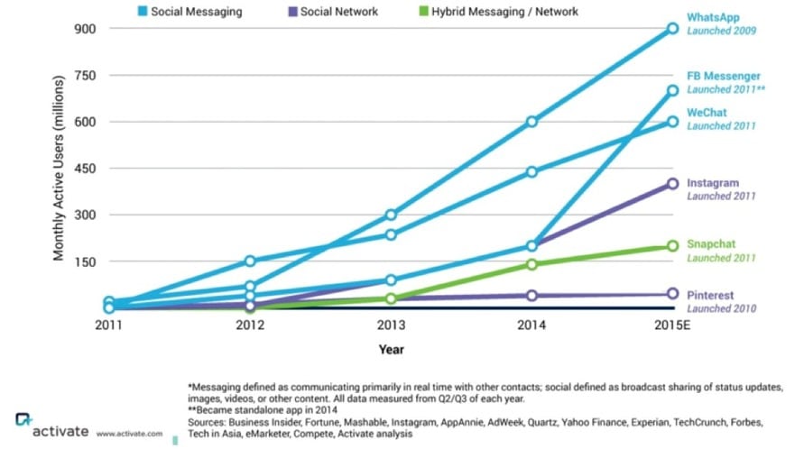 These 5 Things Will Happen to Social Marketing by 2017 | Simply Measured