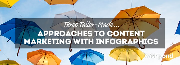 3 Tailor-Made Approaches to Content Marketing with Infographics