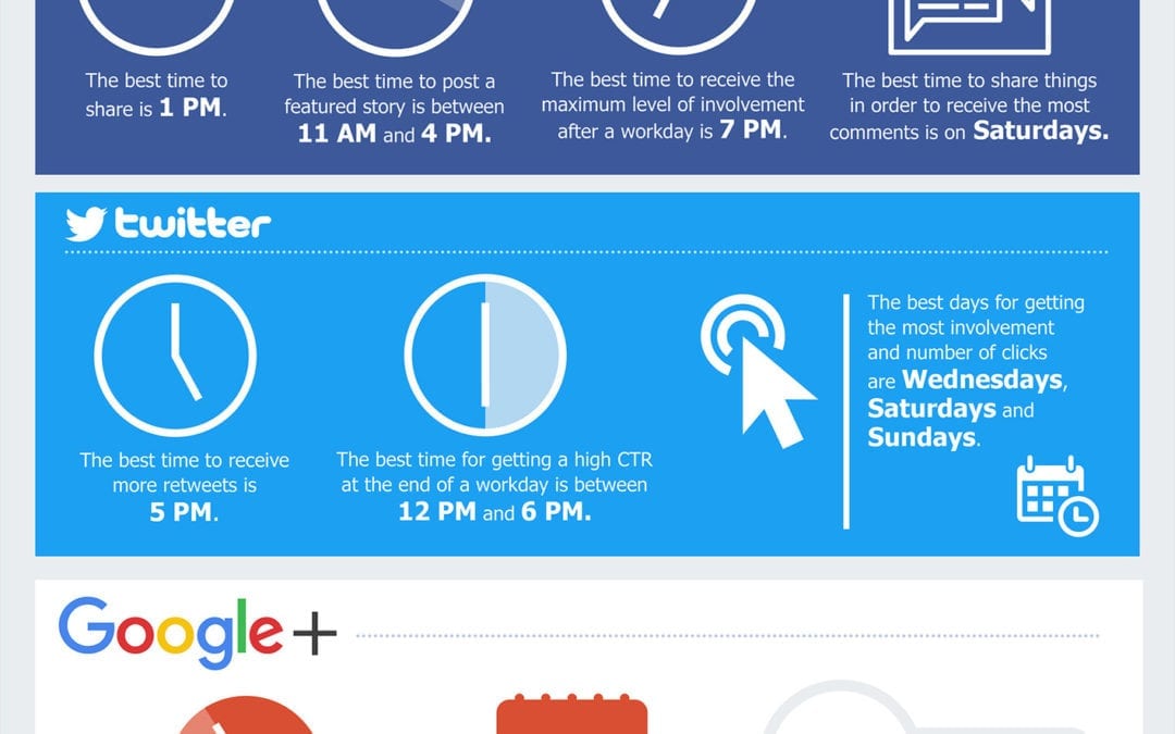 10 Content Marketing Growth Hacks to Drive Traffic to Your Blog