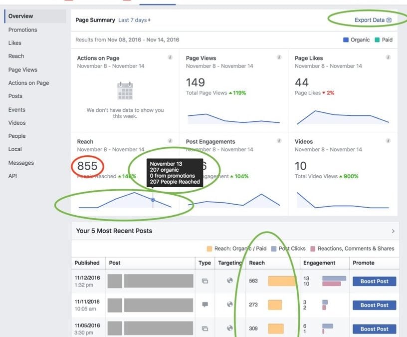 An Update on Metrics and Reporting | Facebook Newsroom